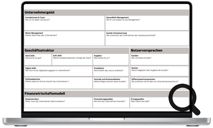 optimiertes Business Canvas Modell fürs Entrepreneurship 4.0