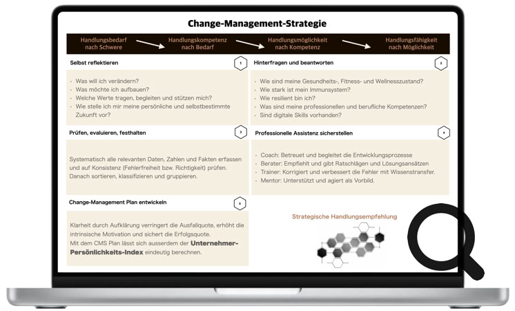 Prozessorientierte Change-Management-Strategie