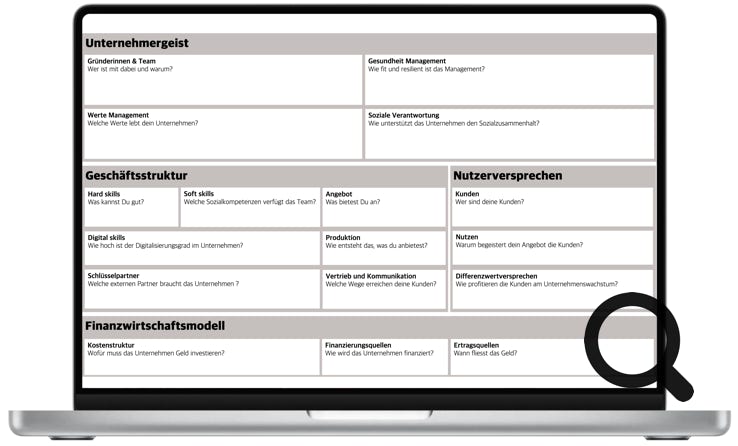 optimiertes Business Canvas Modell fürs Entrepreneurship 4.0