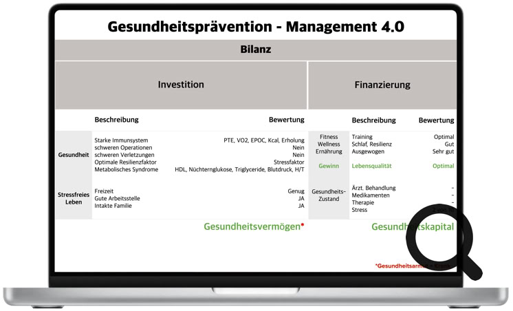 Bilanzorientierte  Gesundheitsförderung.